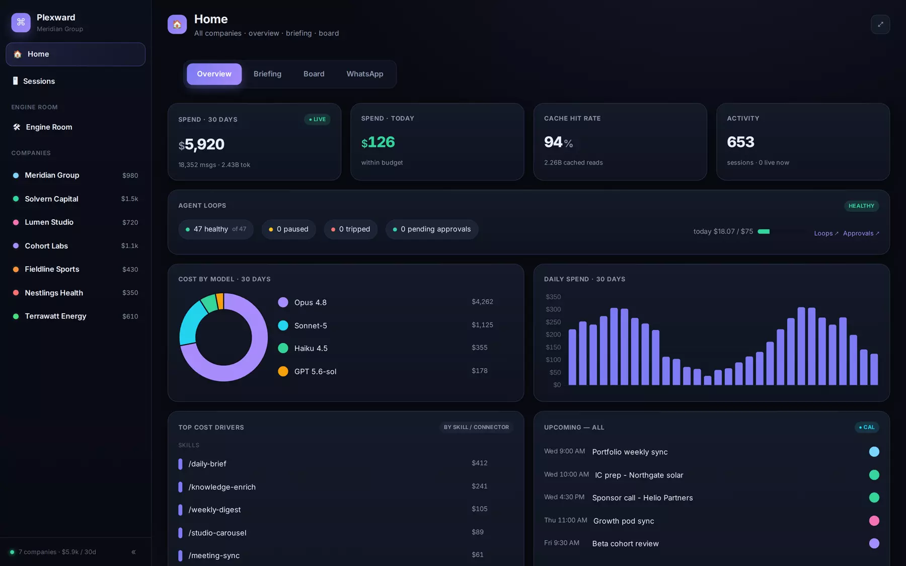 Plexward home: portfolio-wide spend, agent loops, model costs, and the shared calendar